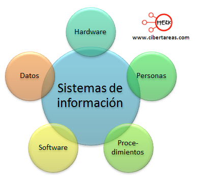 sistemas de informacion