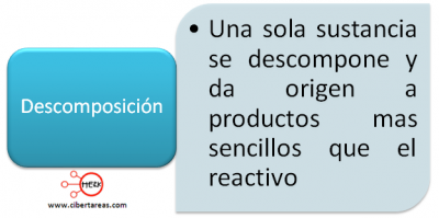 Descomposición – Química 1 | CiberTareas