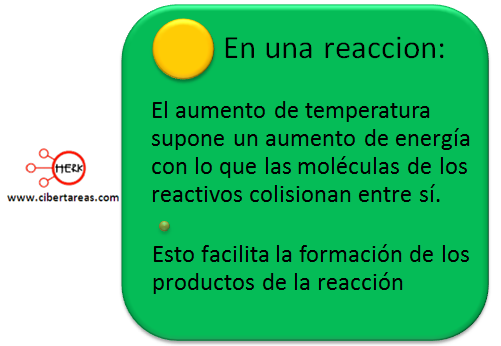 factores que modifican la velocidad reaccion temperatura quimica 1