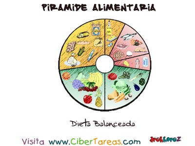 Dieta Balanceada - Piramide Alimenticia