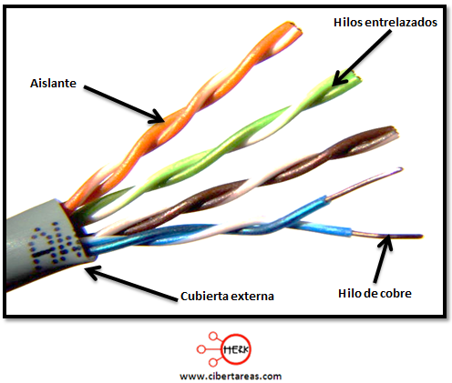 elementos del cable de par trenzado