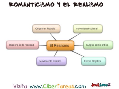 El Realismo - Romanticismo y el Realismo