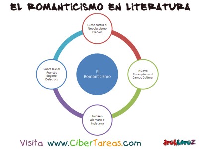Romanticismo - Literatura