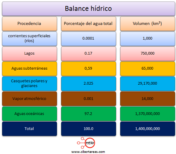 Resultado de imagen para balance hidrico