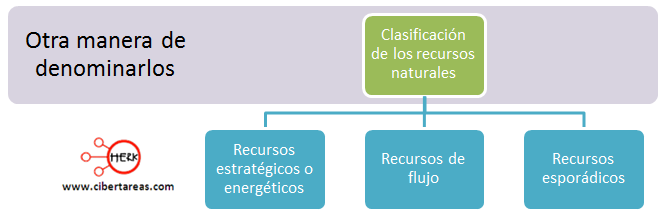 clasificacion de los recursos naturales