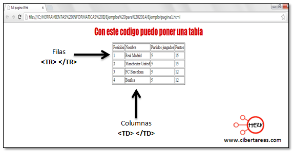 manual de html codigo para insertar una tabla