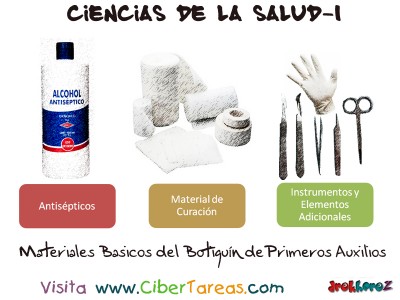 Materiales Basicos del Botiquin_Primeros Auxilios - Ciencias de la Salud-1