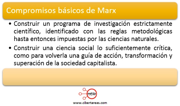 portón Disminución Una buena amiga Karl Marx y su aporte a las ciencias sociales – Introduccion a las ciencias  sociales – CiberTareas