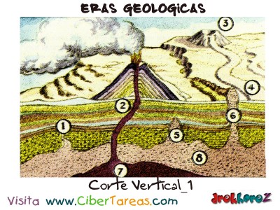 Corte Vertical Extructuras Profundas o Intrusivas - Eras Geologicas