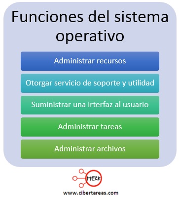 funciones del sistema operativo