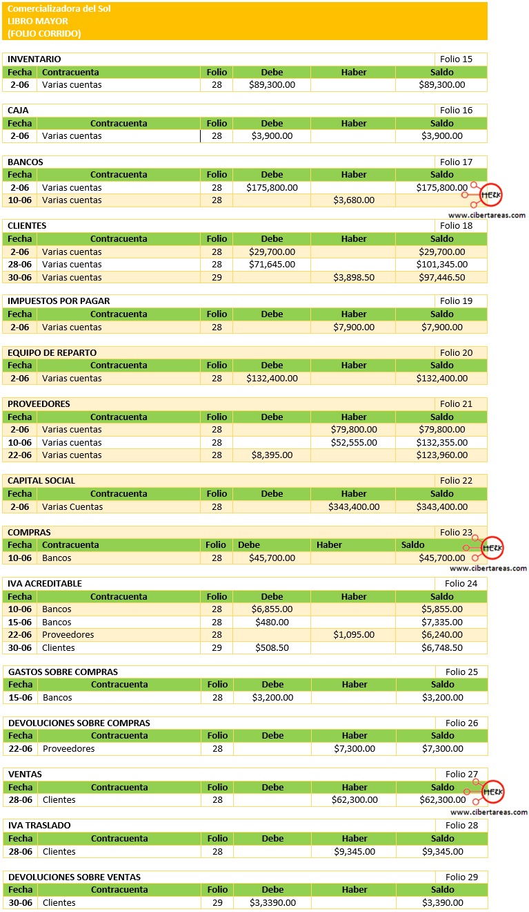 Registro De Operaciones En Libro Diario Y Mayor Utilizando El Sistema Analítico Contabilidad 1 4472