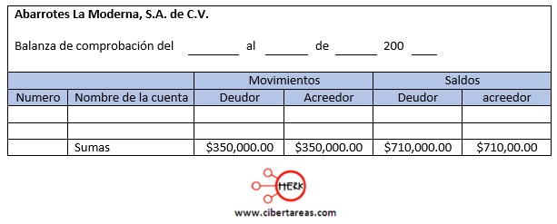 Elementos Y Estructura De La Balanza De Comprobacion Contabilidad 1 Cibertareas