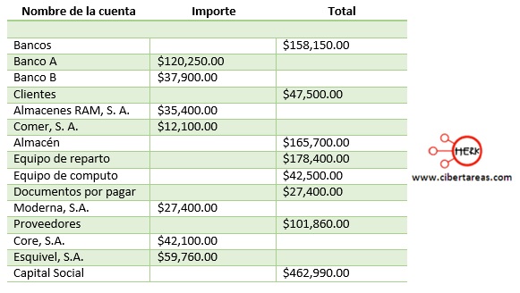 Funcionamiento Libro De Diario Contabilidad 1 Cibertareas