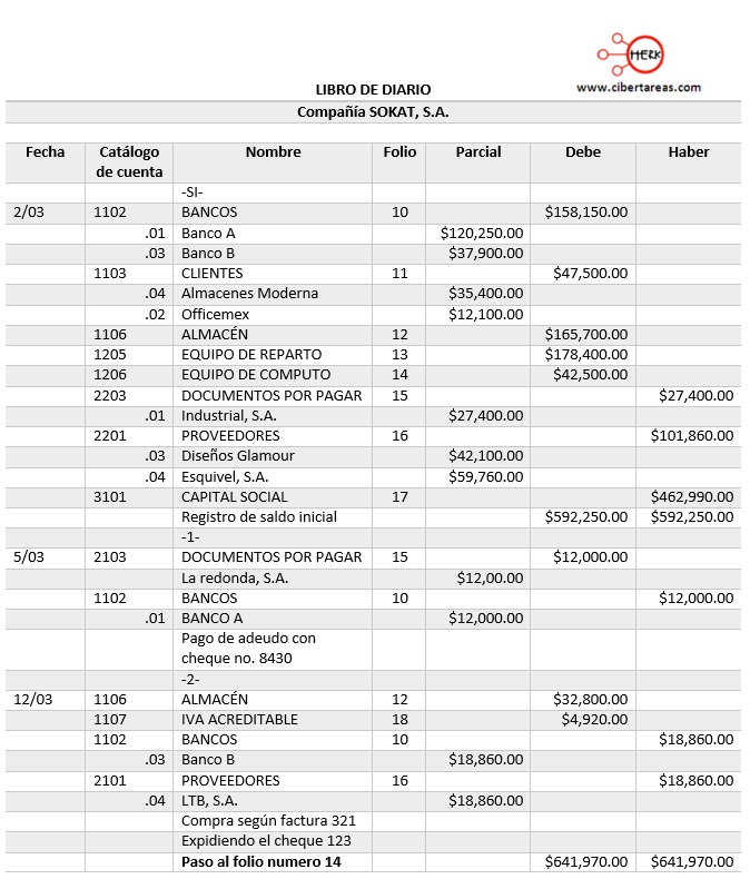 Funcionamiento Libro De Diario Contabilidad 1 Cibertareas