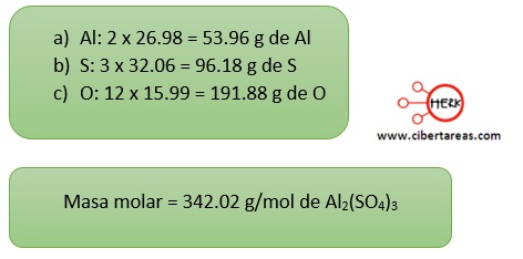 ejemplo del calcuilo de la cantidad de moles quimica 1