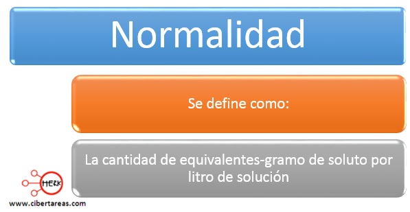 definicion de normalidad quimica 2