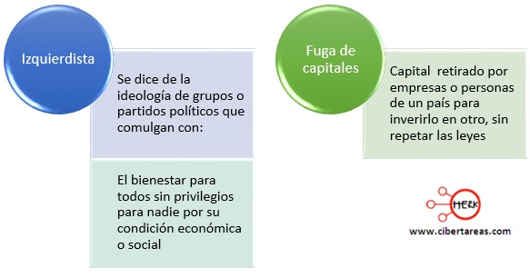 Política económica del modelo de desarrollo compartido – Estructura  Socioeconómica de México – CiberTareas