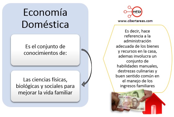 concepto-de-economica-domestica-mapa-conceptual