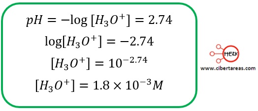 calculo de ka a partir del ph ejemplo