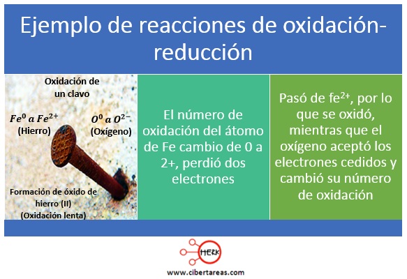 ejemplo de reacciones de oxidacion reduccion