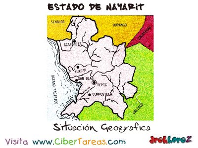 Situacion Geografica Estado de Nayarit