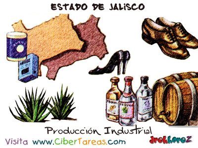 Produccion Industrial Estado de Jalisco