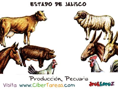 Produccion Pecuaria Estado de Jalisco