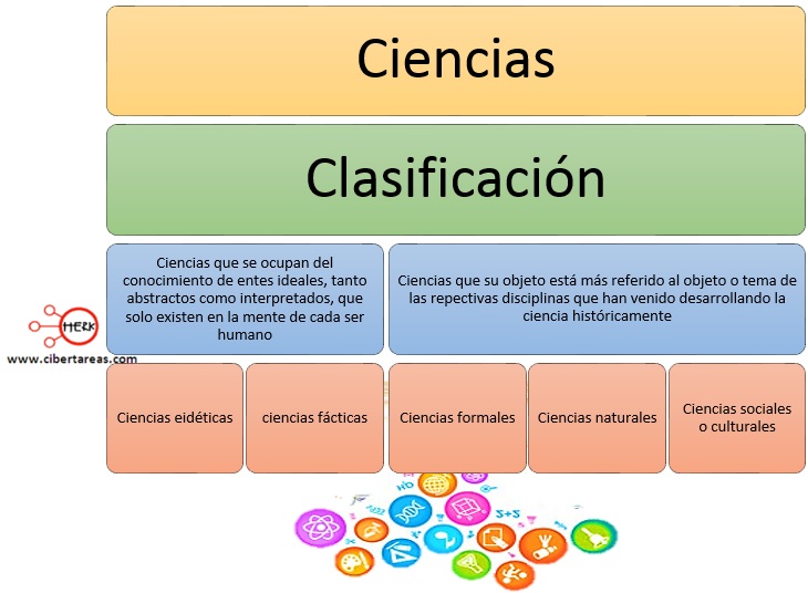 clasificacion de las ciencias metodologia de la investigacion