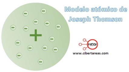 modelo atomico de joseph thomson