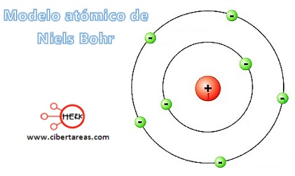 modelo atomico de niels bohr