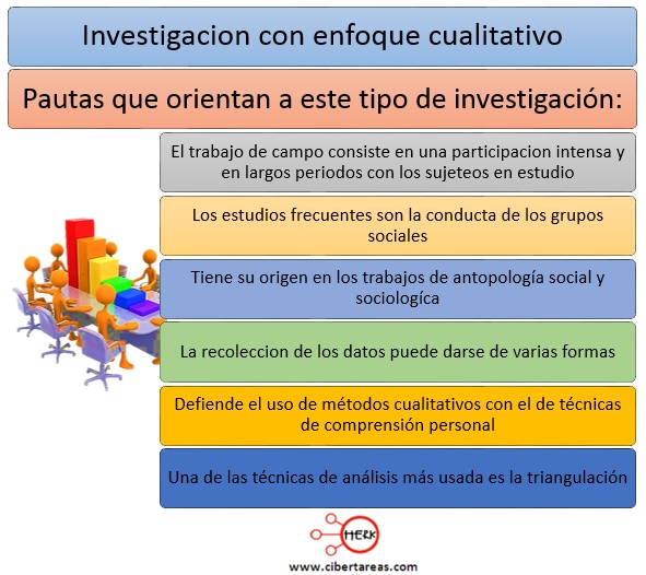 pautas que orientan una investigacion con enfoque cualitativo