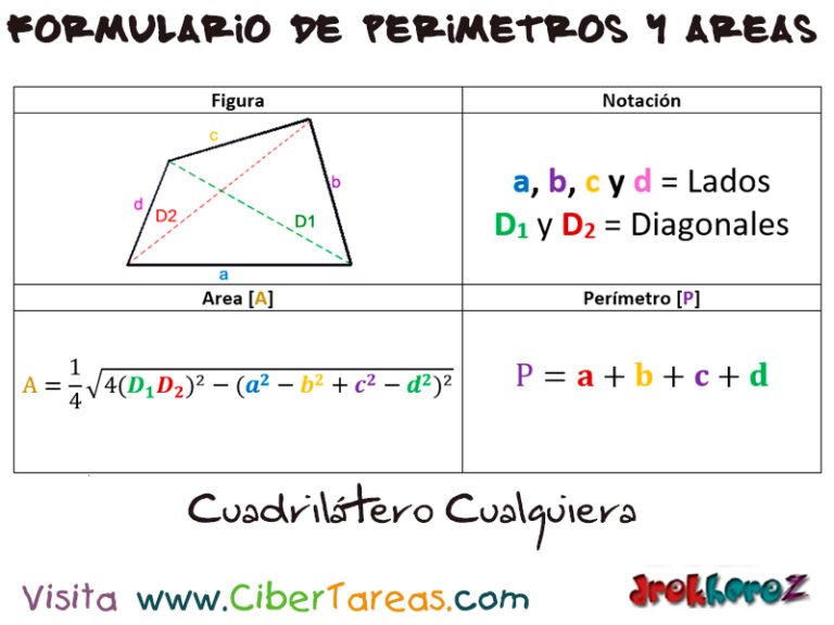Formulas De Area Y Perimetro De Cuadrilateros cibertareas.info