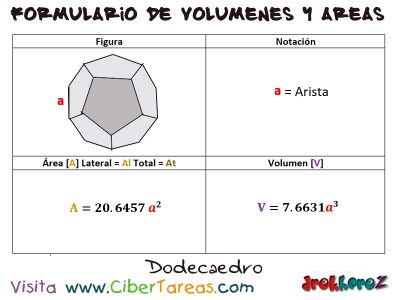 Dodecaedro Formulario de Volumenes y Areas