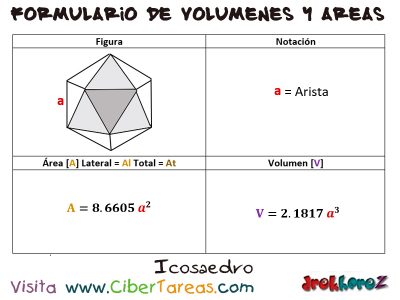 Icosaedro Formulario de Volumenes y Areas