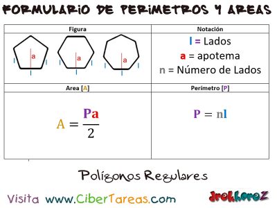 Polígonos Regulares – Formulario de Perímetros y Áreas 0