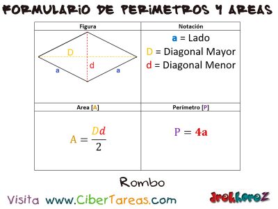 Rombo Formulario de Perimetros y Areas