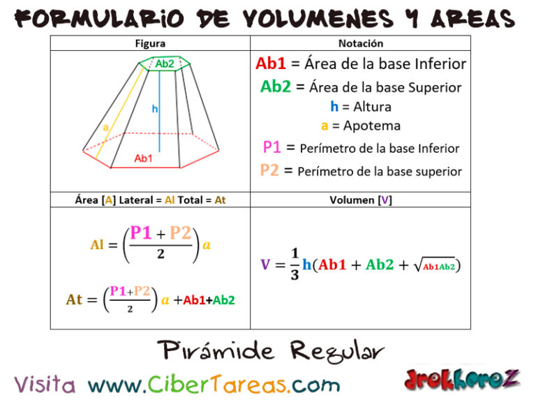 Tronco De Pirámide Regular Formulario De Volúmenes Y Áreas Cibertareas 