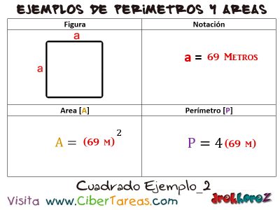 Cuadrado  Ejemplos de Perimetros y Areas