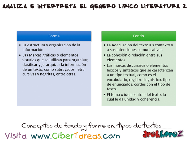 Conceptos De Fondo Y Forma En Tipos De Texto Analiza E