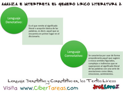 Lenguaje Denotativo y Connotativo en los Textos Liricos Analiza e Interpreta el Genero Lirico en Literatura