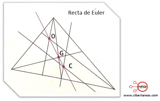 recta de euler en un triangulo