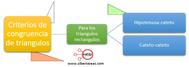 criterios de congruencia de triangulos rectangulos