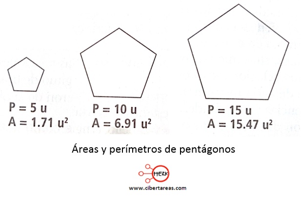 areas y perimetros de pentagonos