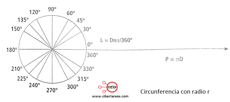 circunferencia con radio r como graficar funcion seno