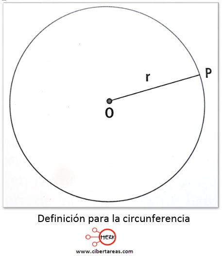 definicion para la circunferencia
