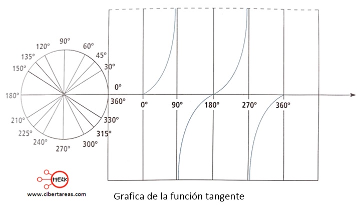 grafica de la funcion tangente