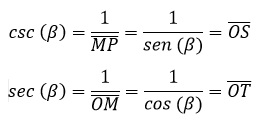 funciones reciprocas de una circunferencia