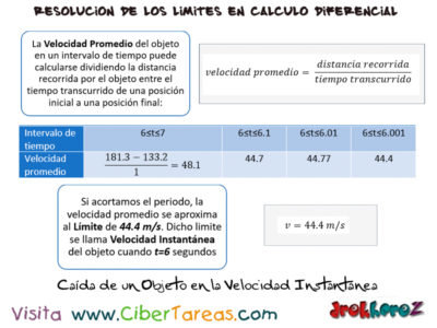 Caida del Objeto en la Velocidad instantanea  Calculo Diferencial