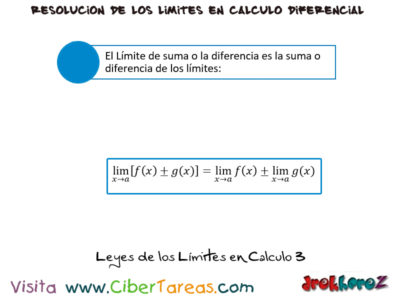Leyes de los Limites en Calculo  Calculo Diferencial