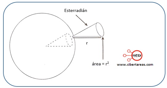 estrrradian que es un esterradian grafica de un estarradian